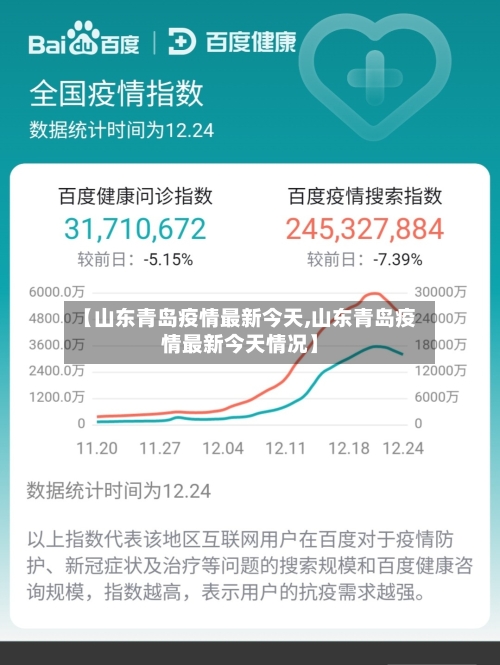 【山东青岛疫情最新今天,山东青岛疫情最新今天情况】