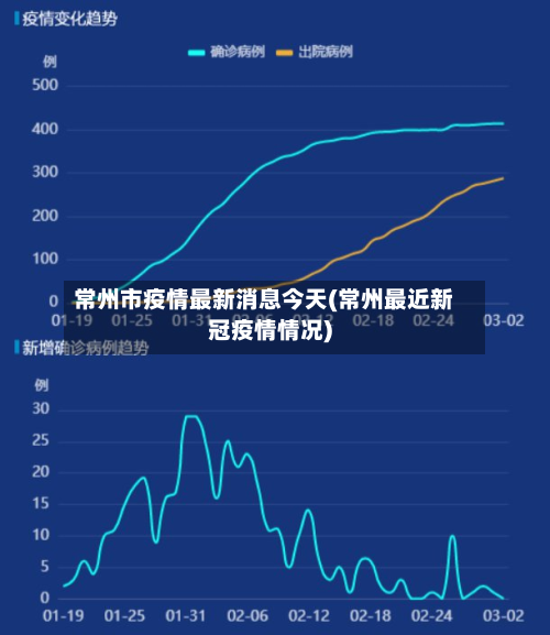 常州市疫情最新消息今天(常州最近新冠疫情情况)