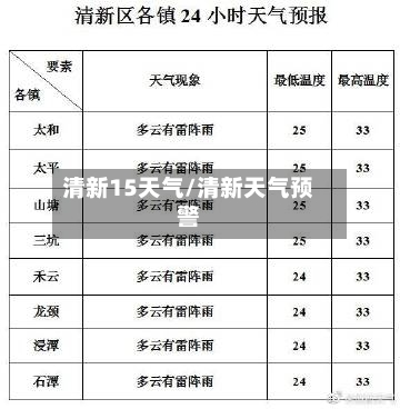 清新15天气/清新天气预警
