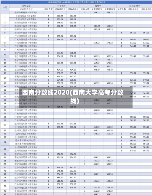 西南分数线2020(西南大学高考分数线)