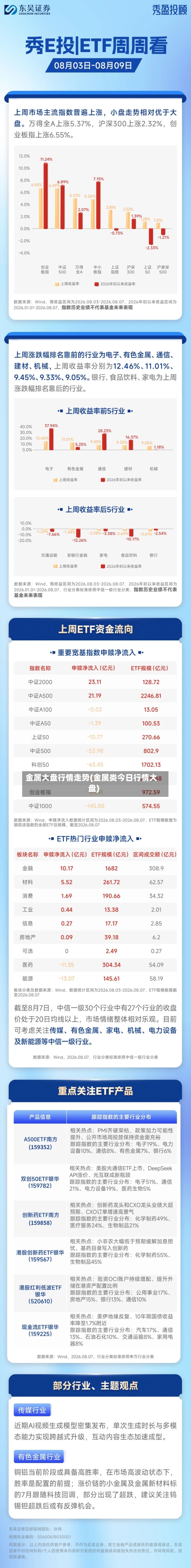 金属大盘行情走势(金属类今日行情大盘)