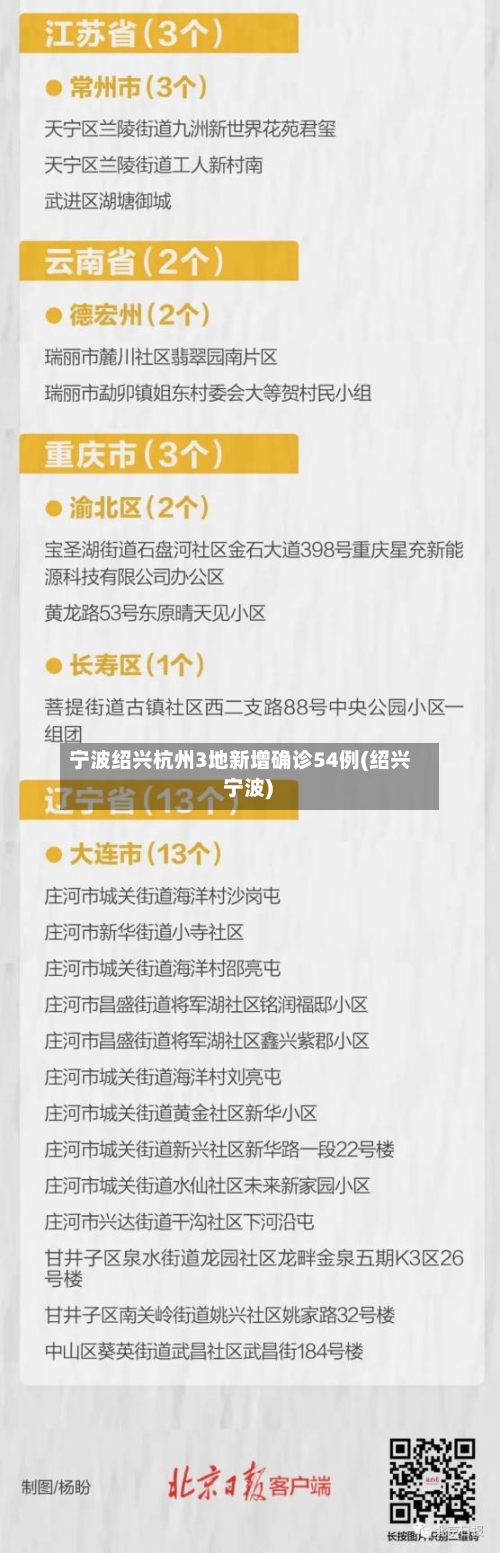宁波绍兴杭州3地新增确诊54例(绍兴 宁波)