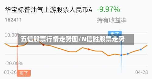 五信股票行情走势图/N信胜股票走势