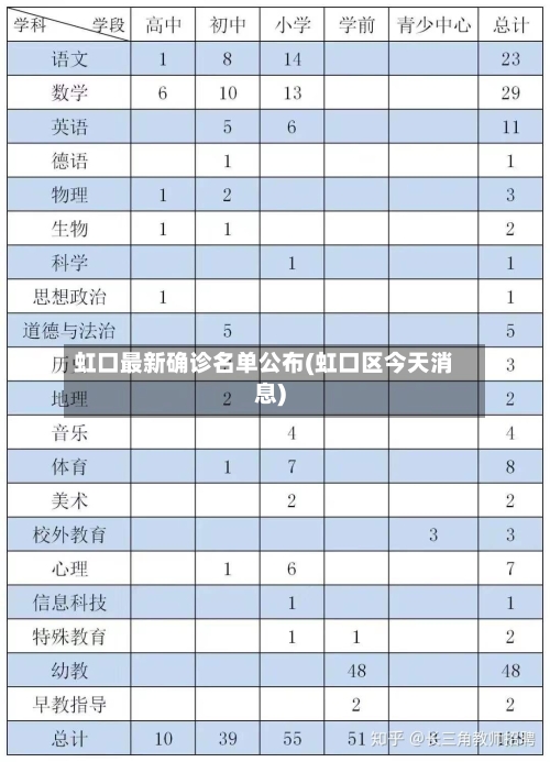 虹口最新确诊名单公布(虹口区今天消息)
