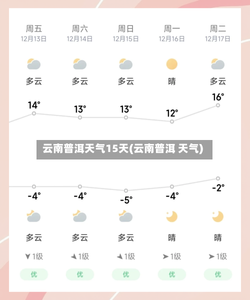 云南普洱天气15天(云南普洱 天气)