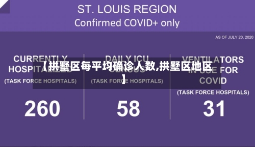 【拱墅区每平均确诊人数,拱墅区地区】