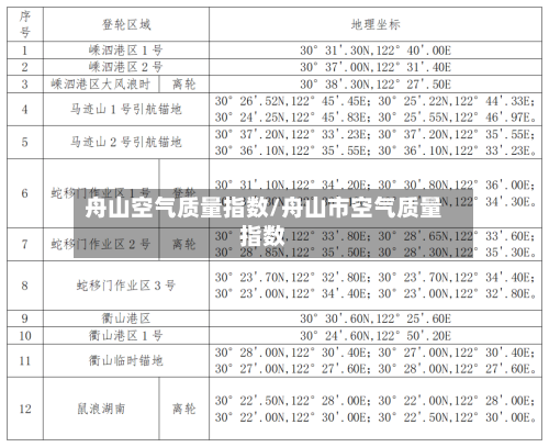 舟山空气质量指数/舟山市空气质量指数