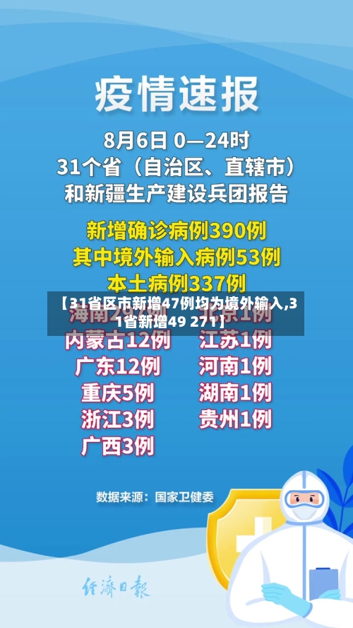 【31省区市新增47例均为境外输入,31省新增49 271】