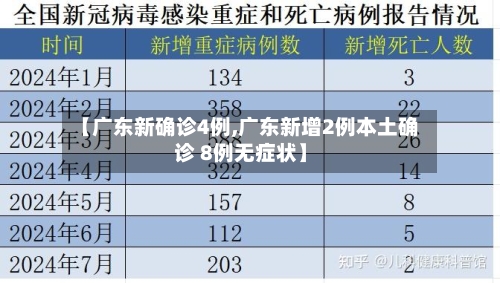 【广东新确诊4例,广东新增2例本土确诊 8例无症状】