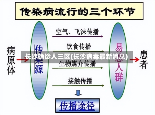长沙确诊人三区(长沙病毒最新消息)