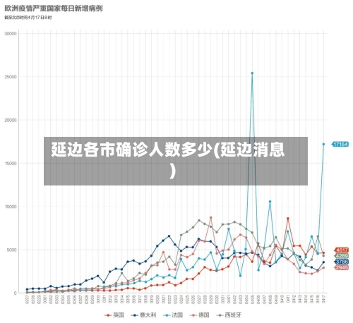 延边各市确诊人数多少(延边消息)