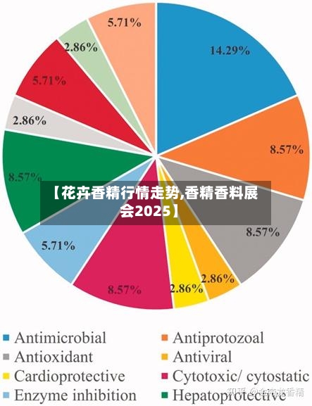 【花卉香精行情走势,香精香料展会2025】