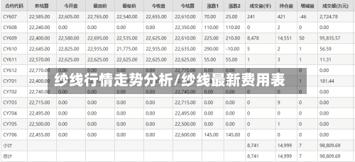 纱线行情走势分析/纱线最新费用表