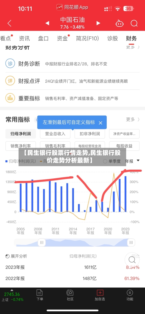 【民生银行股票行情走势,民生银行股价走势分析最新】