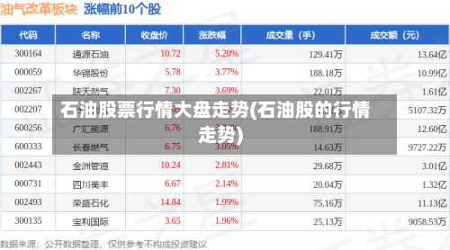 石油股票行情大盘走势(石油股的行情走势)