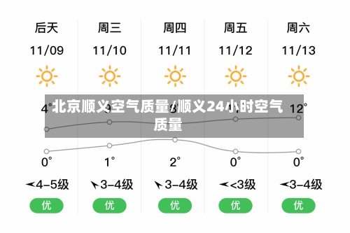 北京顺义空气质量/顺义24小时空气质量