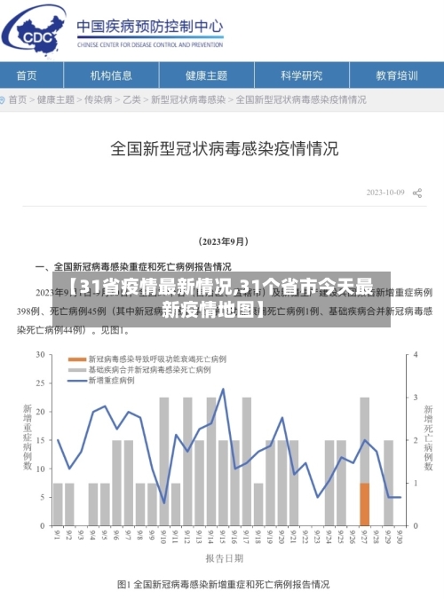 【31省疫情最新情况,31个省市今天最新疫情地图】