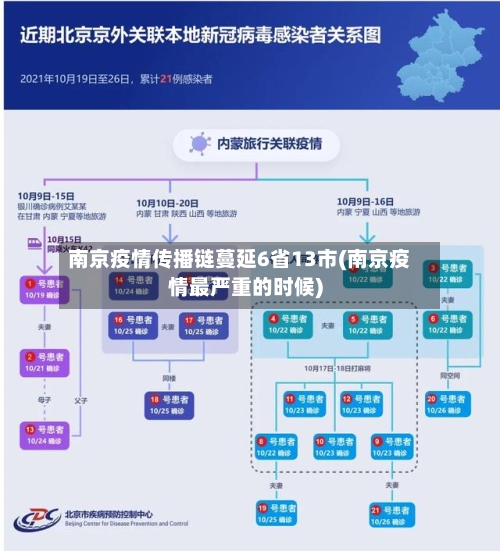 南京疫情传播链蔓延6省13市(南京疫情最严重的时候)