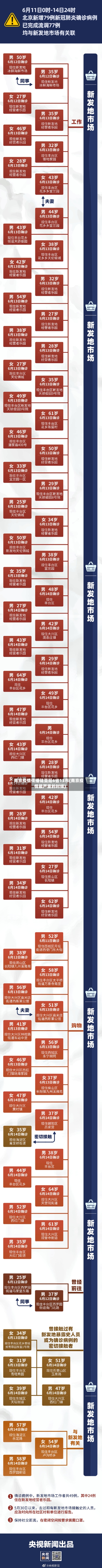 南京疫情传播链蔓延6省13市(南京疫情最严重的时候)