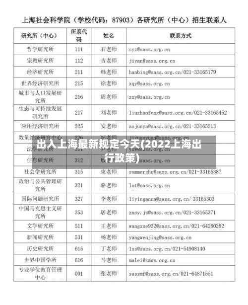 出入上海最新规定今天(2022上海出行政策)