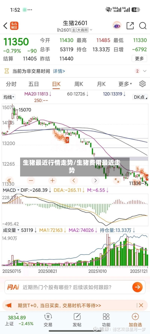 生猪最近行情走势/生猪费用最近走势
