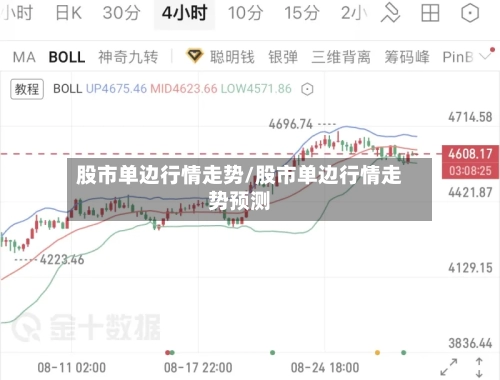 股市单边行情走势/股市单边行情走势预测