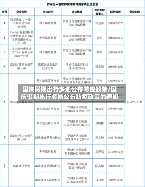 国庆假期出行多地公布防疫政策/国庆假期出行多地公布防疫政策的通知