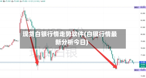 现货白银行情走势软件(白银行情最新分析今日)