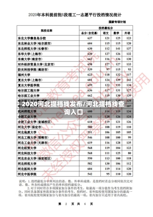 2020河北提档线发布/河北提档线查询入口