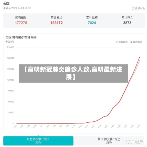【高明新冠肺炎确诊人数,高明最新进展】