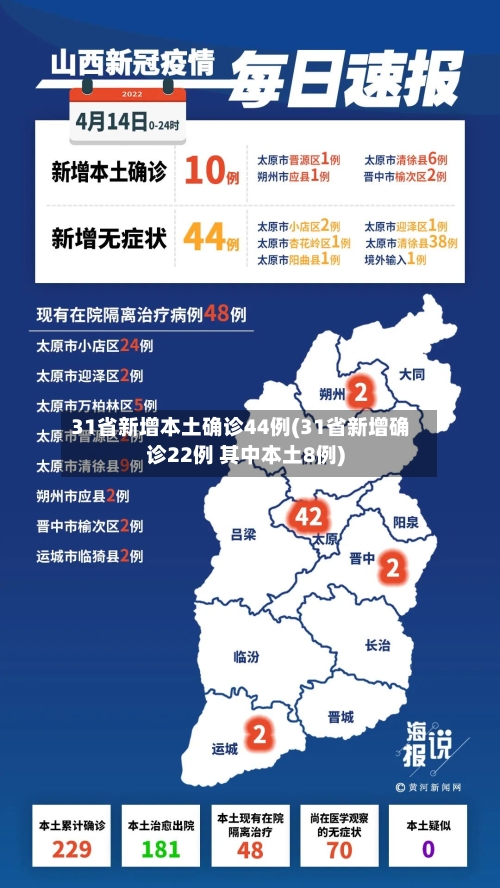 31省新增本土确诊44例(31省新增确诊22例 其中本土8例)
