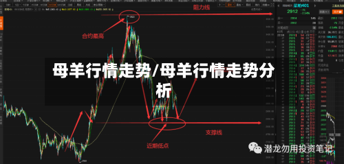 母羊行情走势/母羊行情走势分析