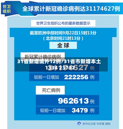 31省新增境外12例/31省市新增本土1334 23737