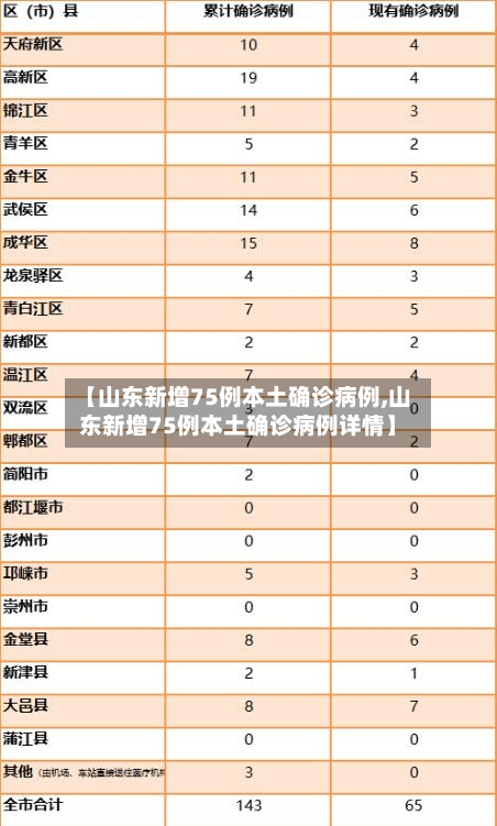 【山东新增75例本土确诊病例,山东新增75例本土确诊病例详情】