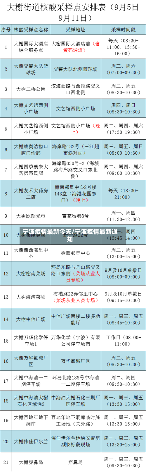 宁波疫情最新今天/宁波疫情最新通知
