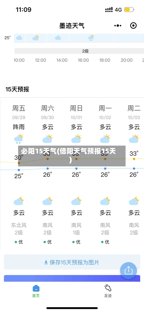 必阳15天气(倍阳天气预报15天)
