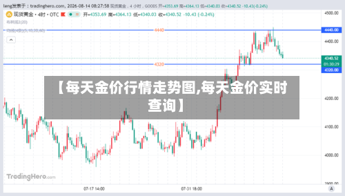 【每天金价行情走势图,每天金价实时查询】