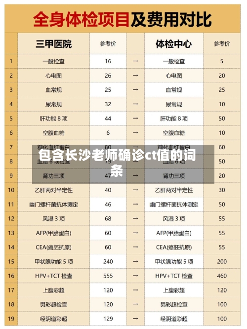 包含长沙老师确诊ct值的词条