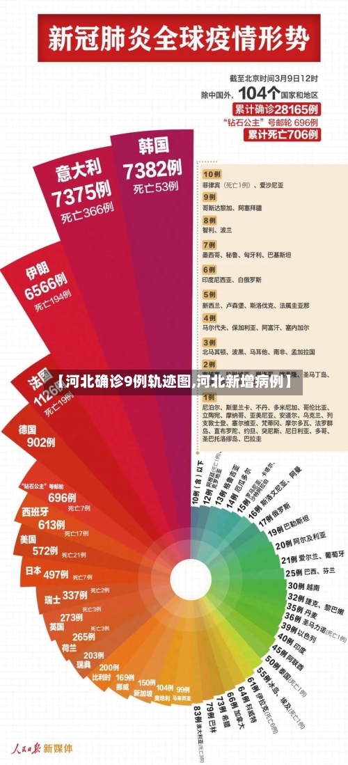 【河北确诊9例轨迹图,河北新增病例】