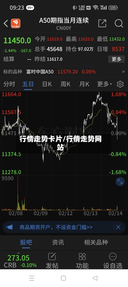 行情走势卡片/行情走势网站