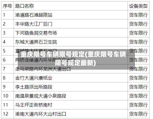 重庆限号车辆限号规定(重庆限号车辆限号规定最新)