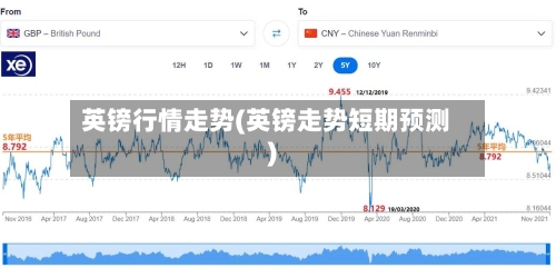 英镑行情走势(英镑走势短期预测)