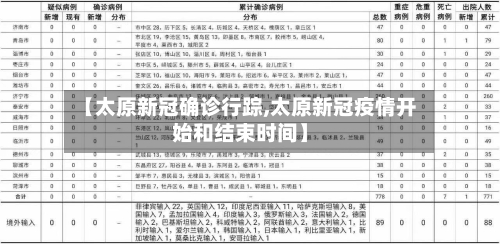 【太原新冠确诊行踪,太原新冠疫情开始和结束时间】