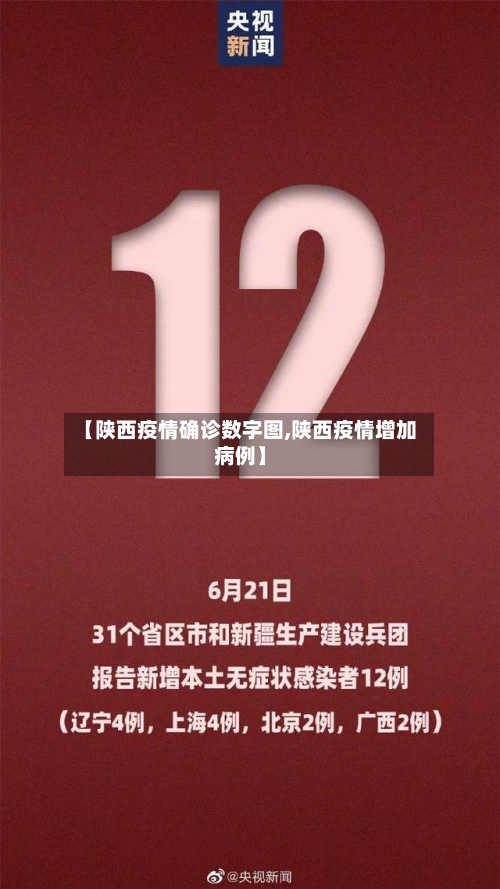 【陕西疫情确诊数字图,陕西疫情增加病例】