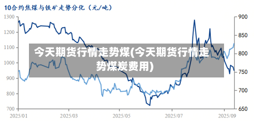 今天期货行情走势煤(今天期货行情走势煤炭费用)