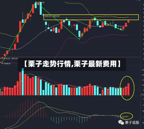 【栗子走势行情,栗子最新费用】
