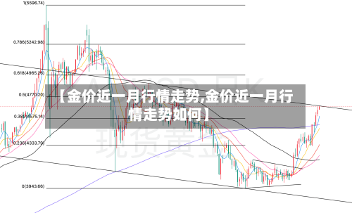 【金价近一月行情走势,金价近一月行情走势如何】