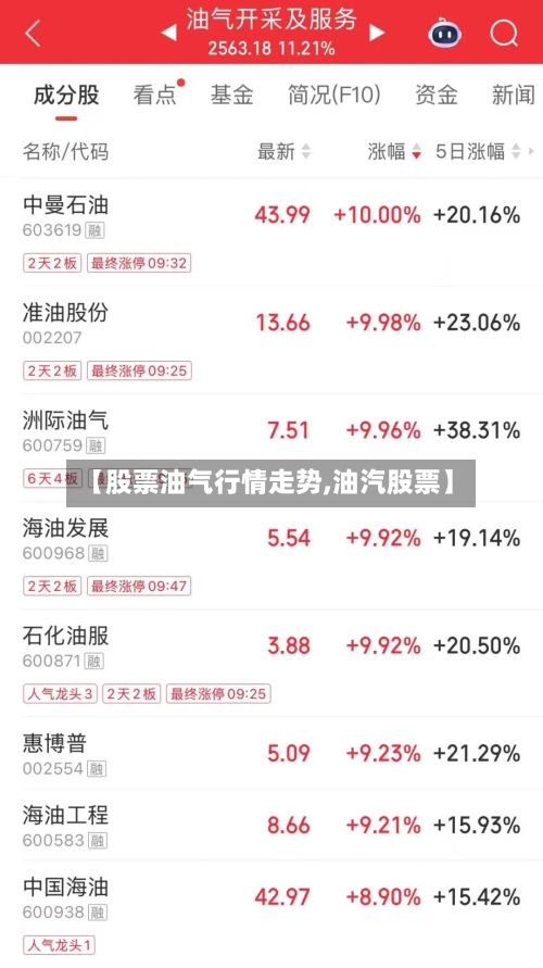 【股票油气行情走势,油汽股票】