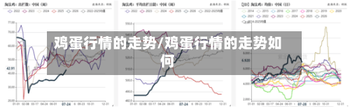 鸡蛋行情的走势/鸡蛋行情的走势如何