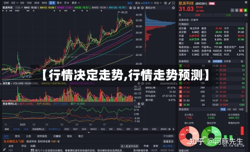 【行情决定走势,行情走势预测】